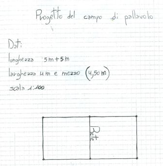 i progetti per i campi da gioco