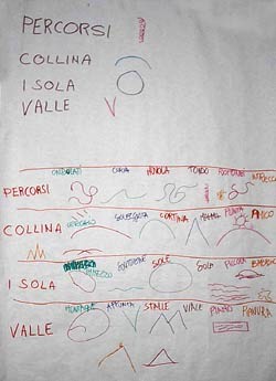 partitura mista segni-parole