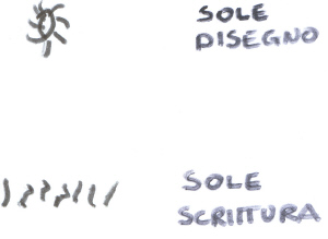 disegno del sole e scrittura della parola "sole" con segni arbitrari