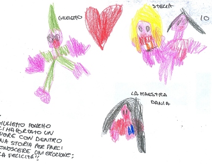 rappresentazione grafica dei bambini